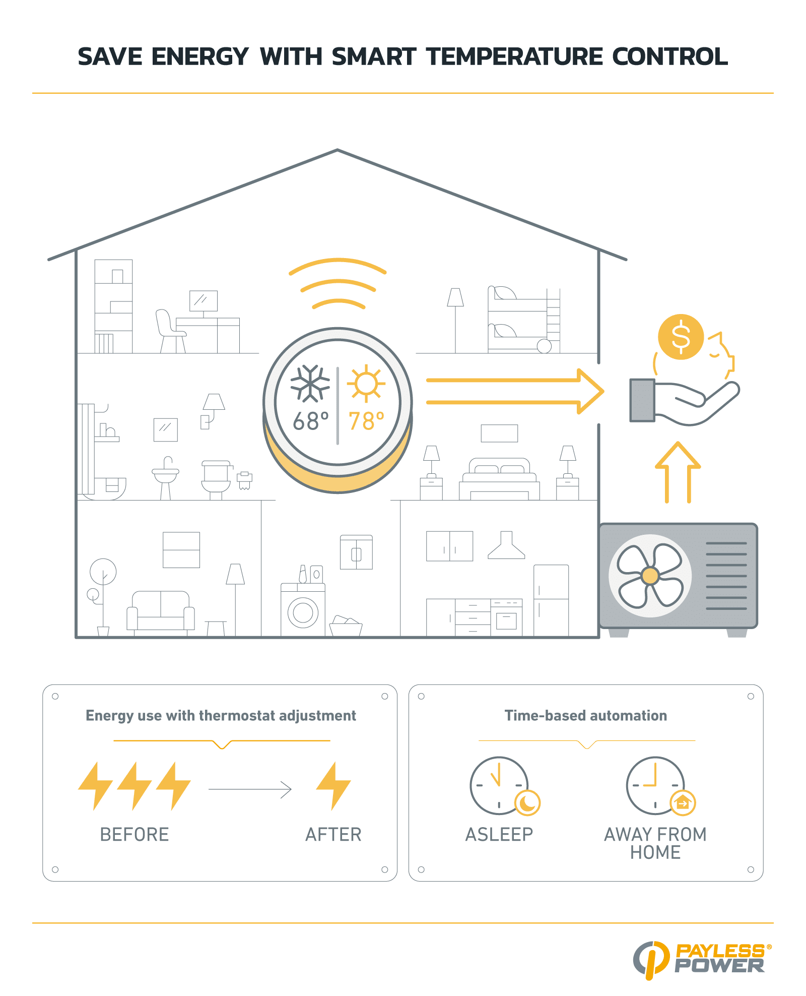 Budget Living: How to Cut Costs Without Sacrificing Comfort 
